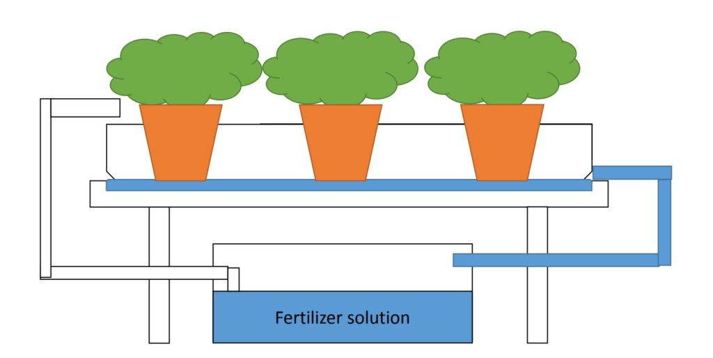 flood and drain diagram