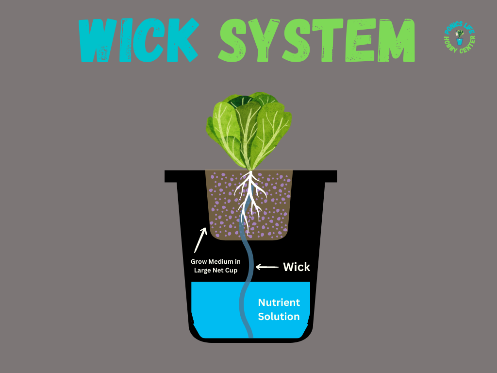 wick system in a single container