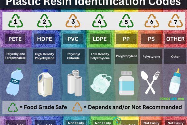 shows which plastic is food safe and which is not