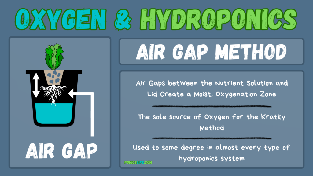 Example of oxygenating a hydroponic system with an air gap