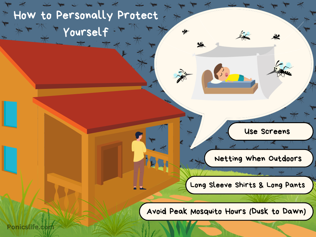 Shows how to personally protect yourself against mosquitoes