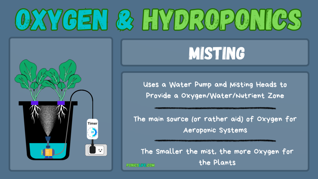 Example of hydroponic system being oxygenated with mist