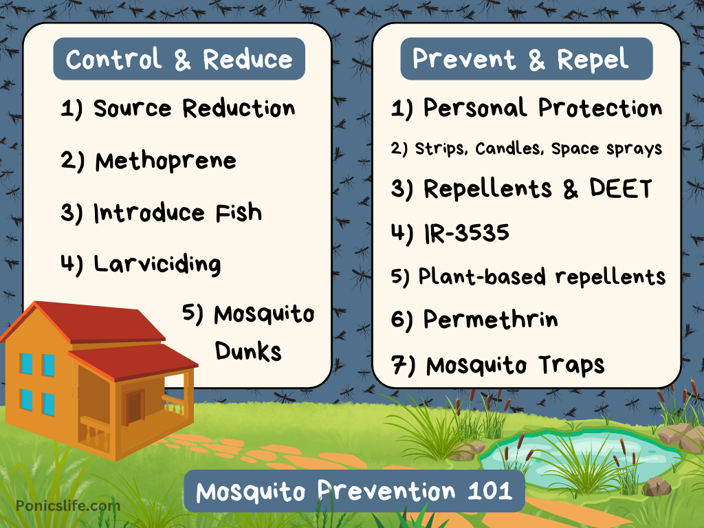 Shows how to control, prevent, and reduce mosquitoes