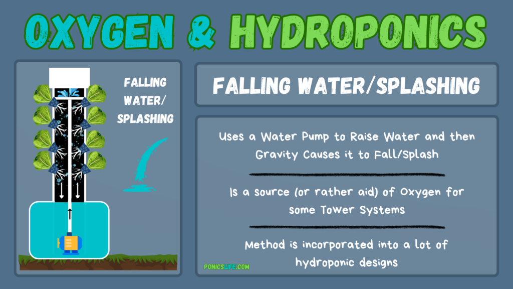 Example of oxygenating a hydroponic system with falling water and splashing