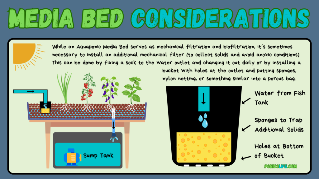 Additional mechanical filtration in an aquaponic media bed.