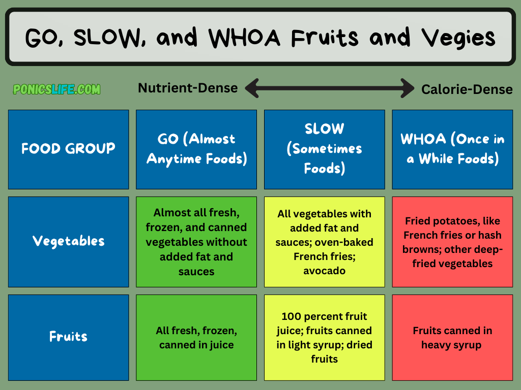 Chart that highlights nutritious vegetables vs non nutritious vegetables